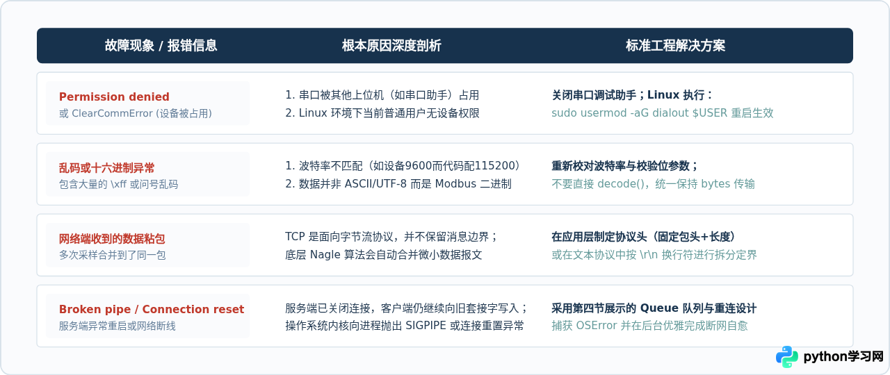 Python使用pyserial读取串口数据并通过TCP发送
