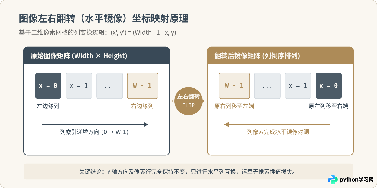 Python使用Pillow实现图像左右翻转