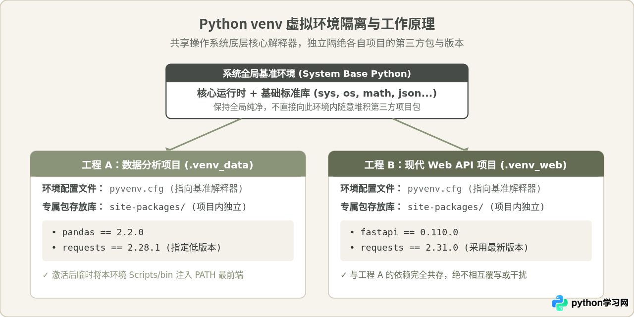 Windows与Mac系统下Python开发环境搭建指南