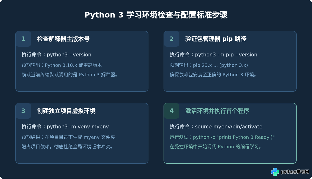 为什么现在学Python要直接选Python 3而不是Python 2
