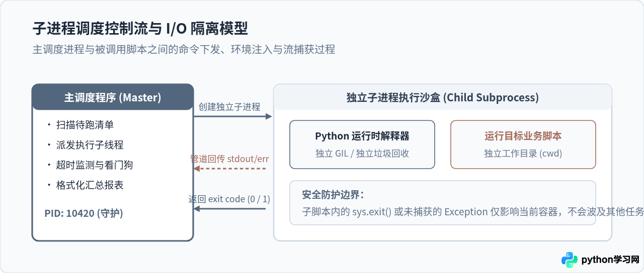 Python怎么批量调用并执行多个脚本文件