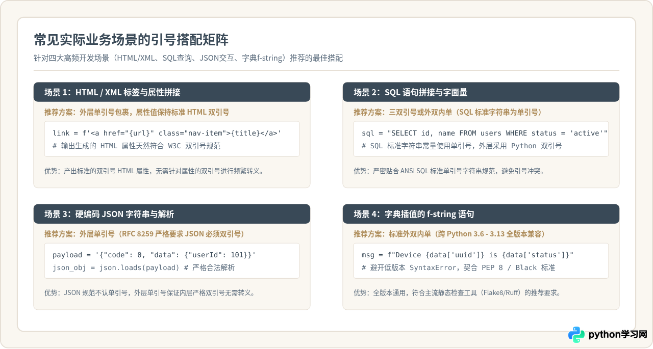 Python单引号与双引号嵌套的最佳实践是什么