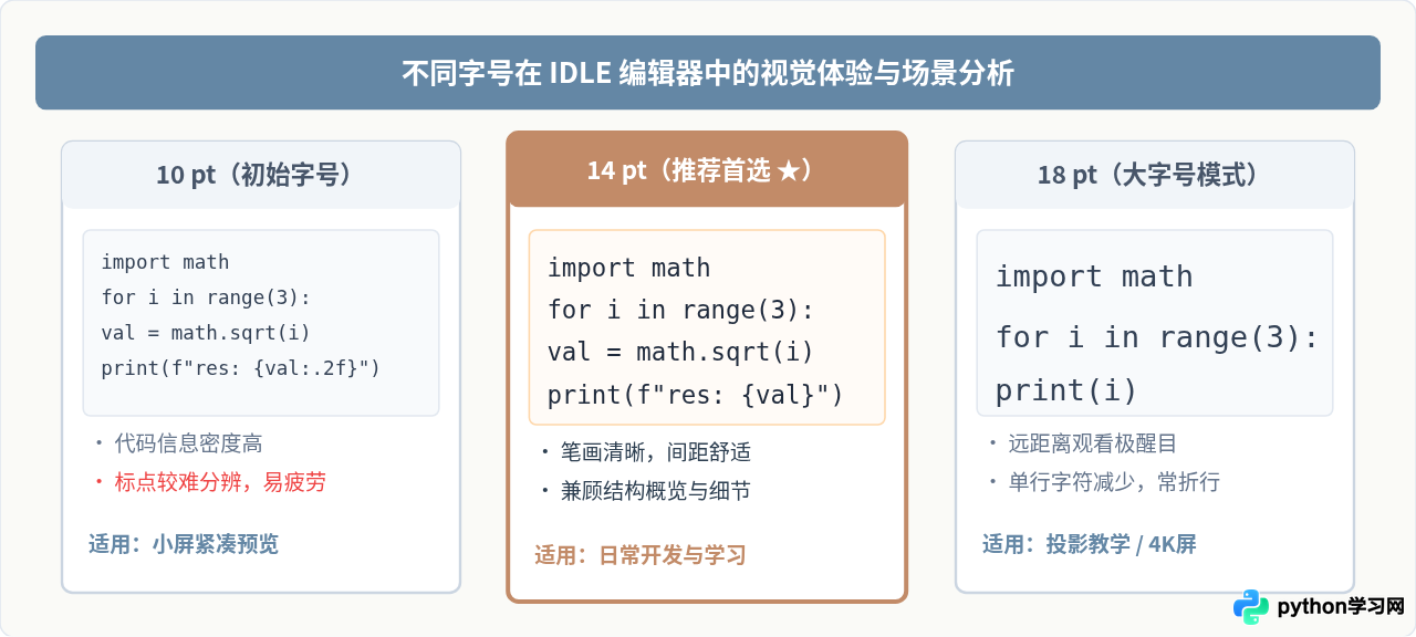 Python IDLE编辑器字体大小在哪里修改