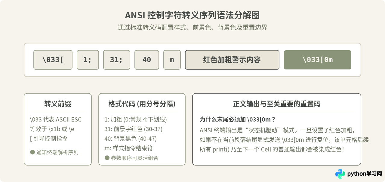 Jupyter Notebook中怎么设置Python输出字体颜色