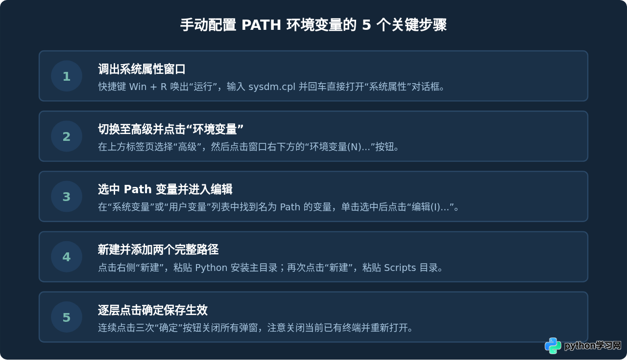 Windows下怎么将Python添加到系统PATH环境变量