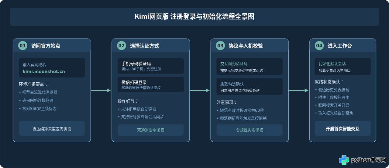 Kimi网页版新手指南：注册登录与核心功能快速上手