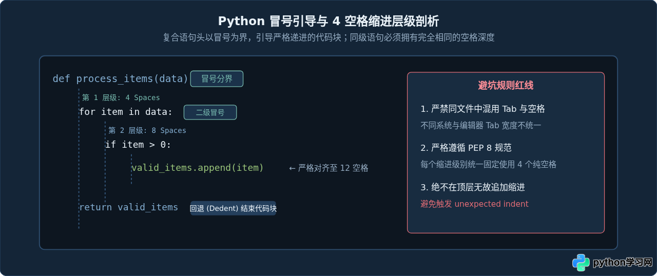 Python新手怎么避坑？初学者常见的5个语法错误解析