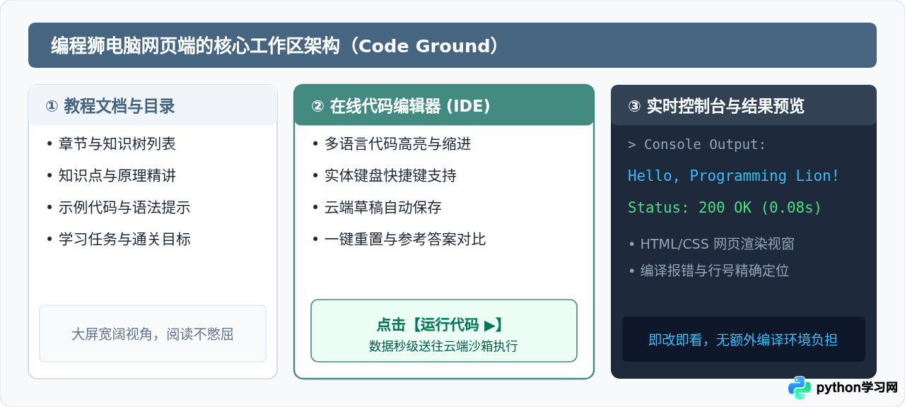 编程狮有官方电脑版客户端吗