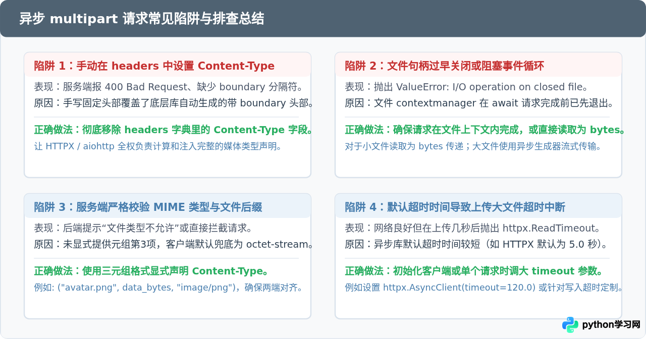 Python异步请求怎么发送multipart/form-data