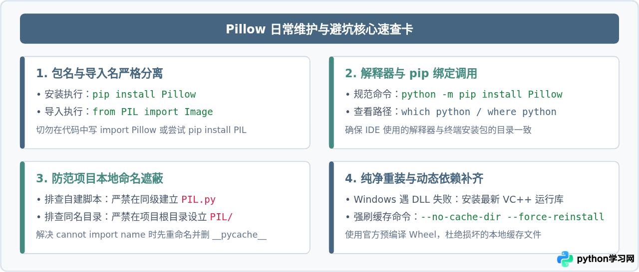 Python Pillow库安装教程及ImportError解决方法