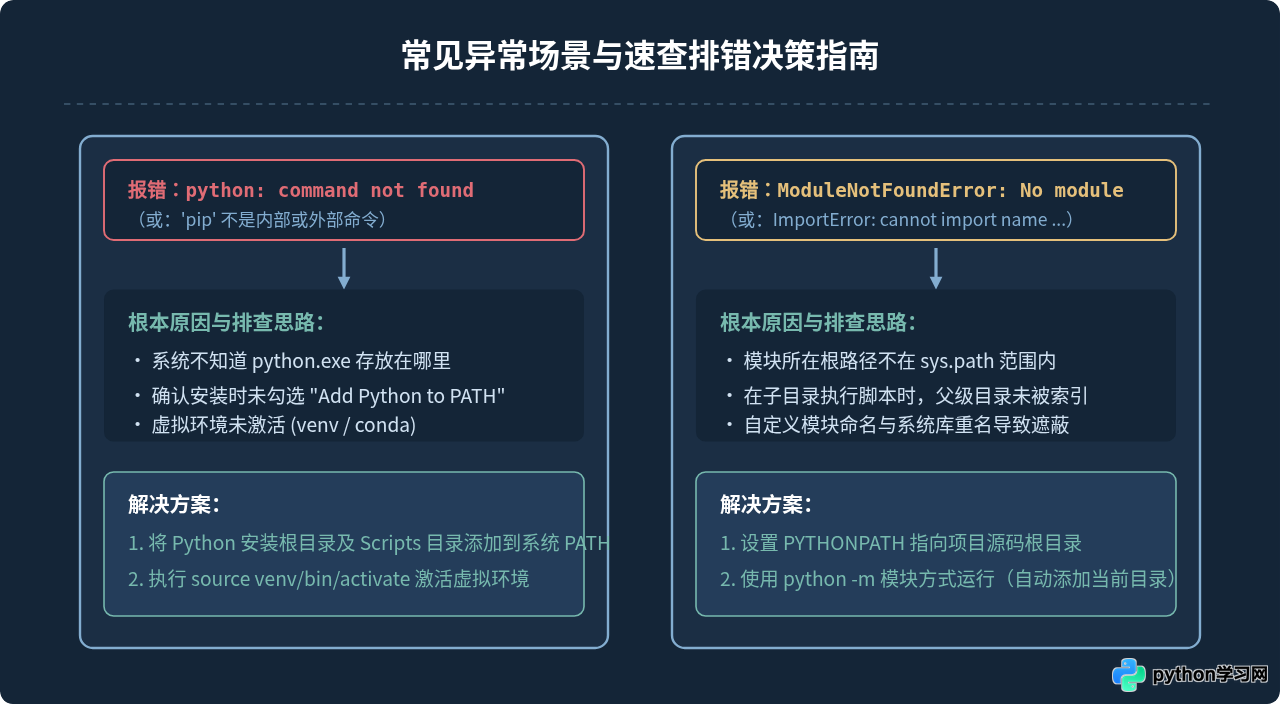 PATH和PYTHONPATH有什么区别？Python环境变量详解