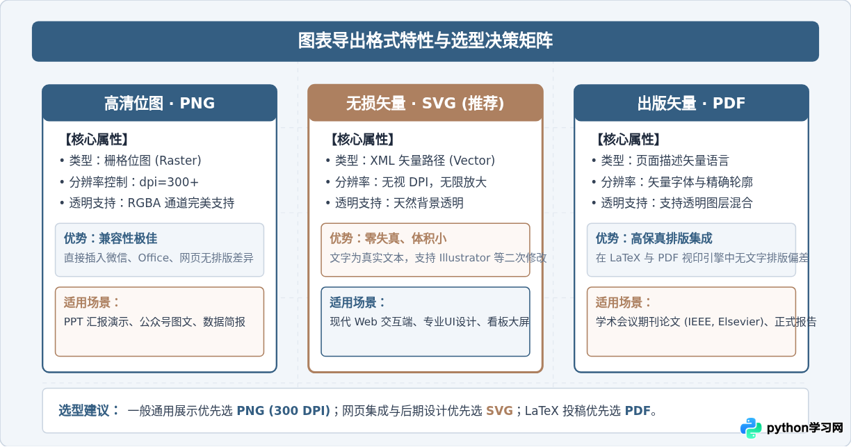 Python图表怎么导出高清透明背景图片？