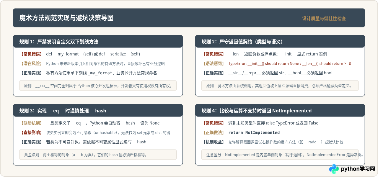 Python魔术方法命名规范：__init__等双下划线前后缀方法详解