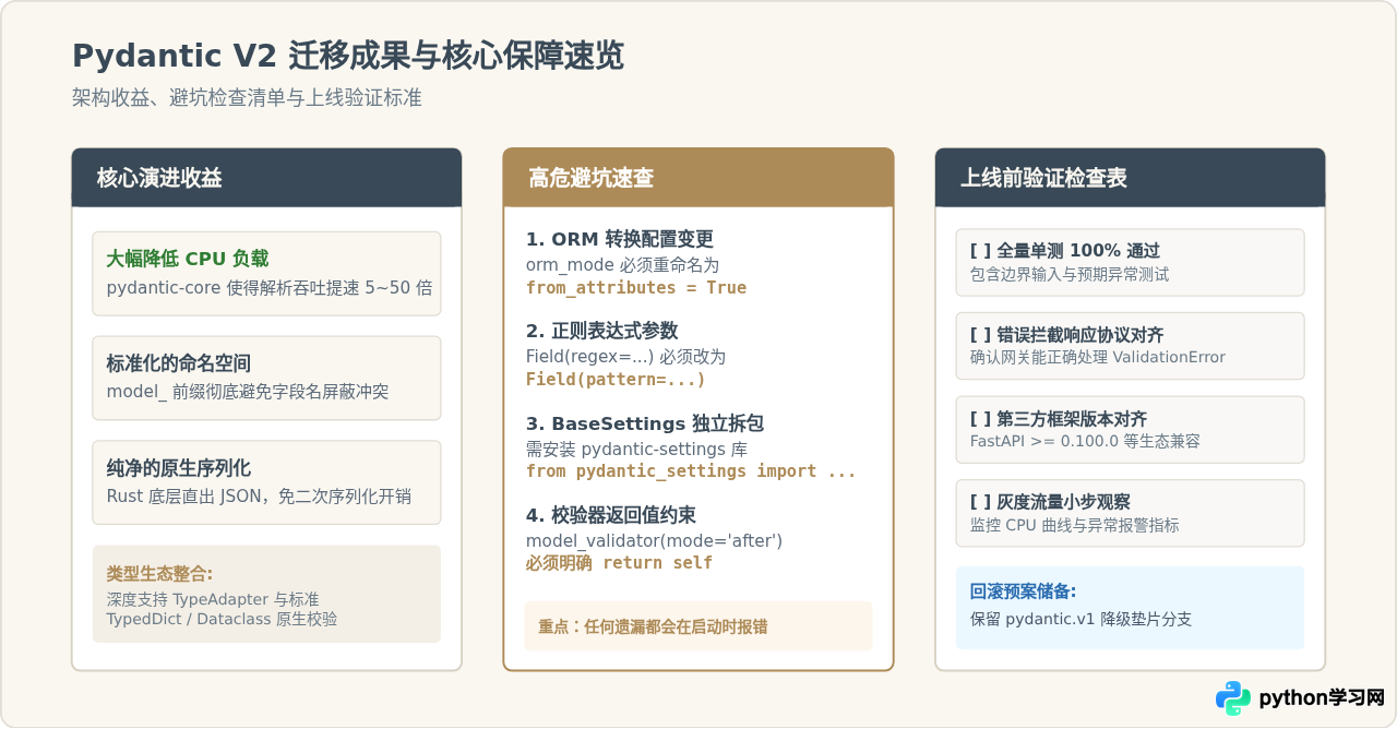 Pydantic V1迁移到V2：Python数据校验代码适配指南