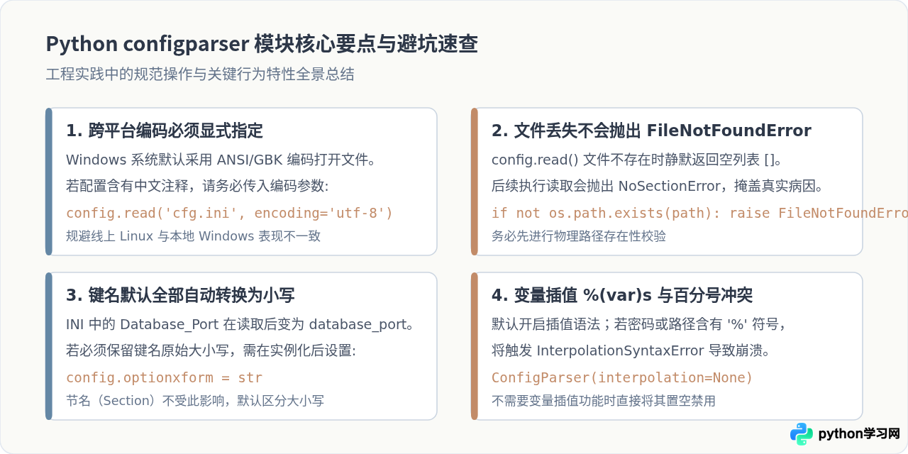 Python内置configparser模块读取INI配置文件教程