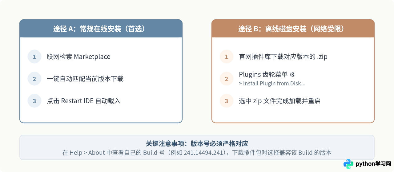 PyCharm怎么设置成中文界面
