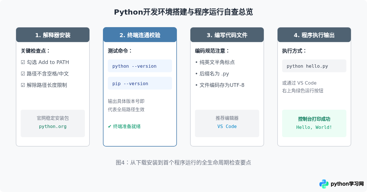 Python开发环境搭建与第一个程序运行教程