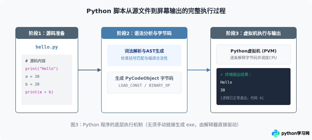 Python开发环境搭建与第一个程序运行教程