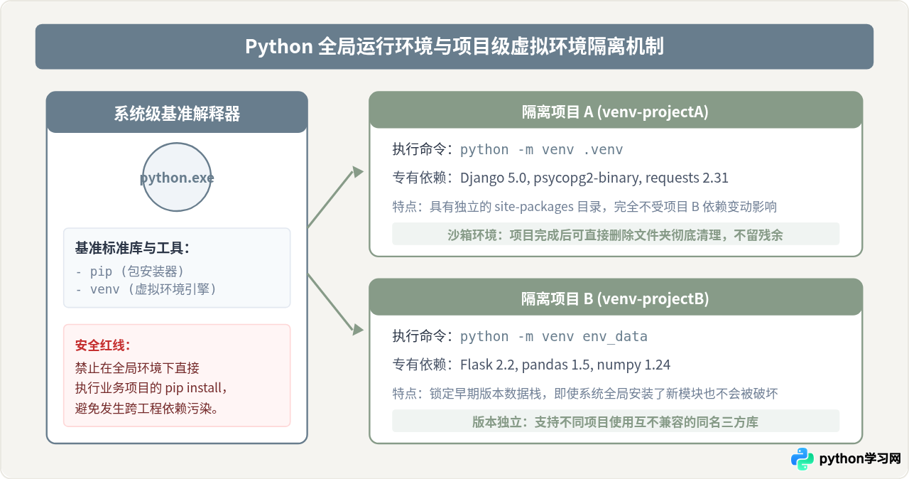 Python解释器官方下载网址及安全安装指引