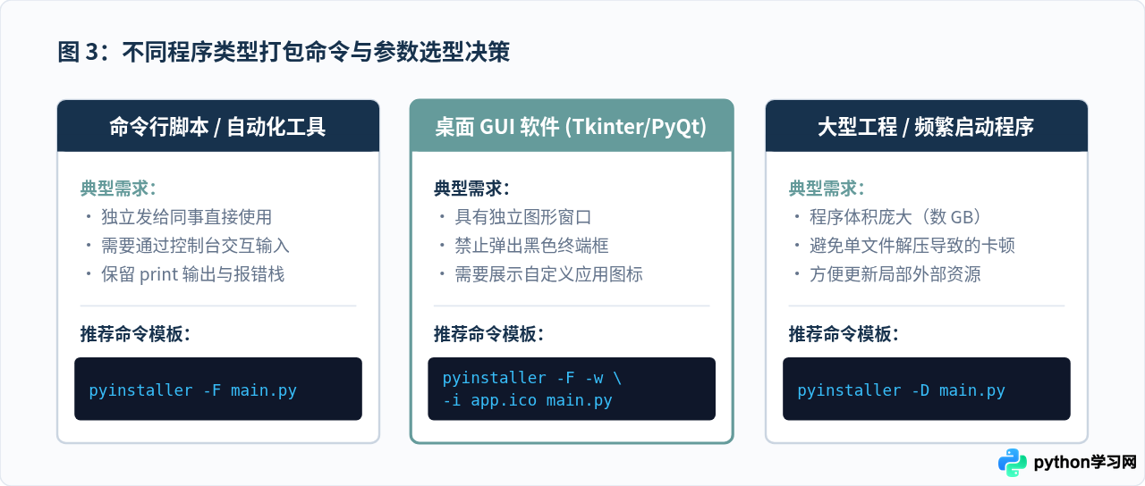 Python打包exe入门：PyInstaller一行命令快速生成可执行文件