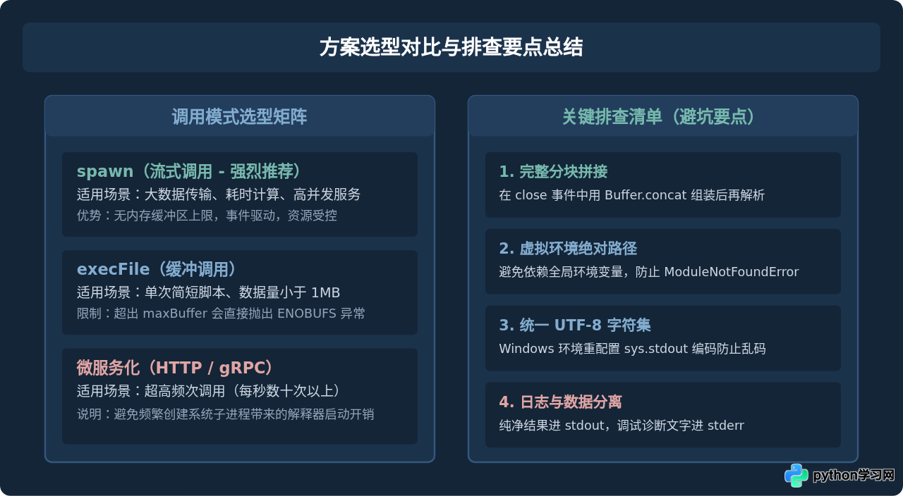 Node.js怎么调用Python脚本并获取返回值