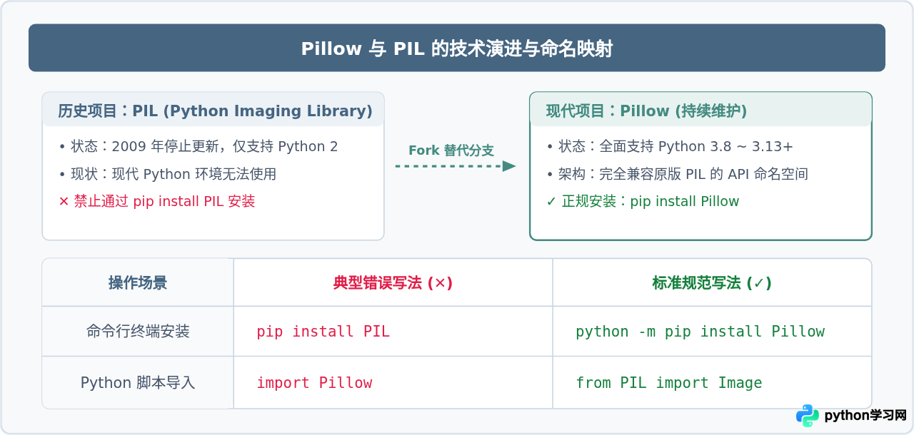 Python Pillow库安装教程及ImportError解决方法