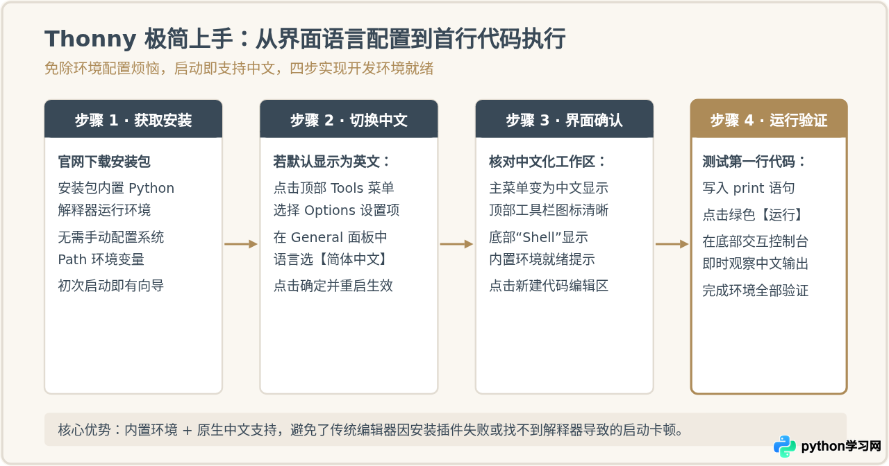 适合新手的自带中文界面Python编辑器推荐