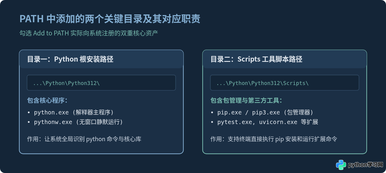 Python安装时勾选Add to PATH是什么意思