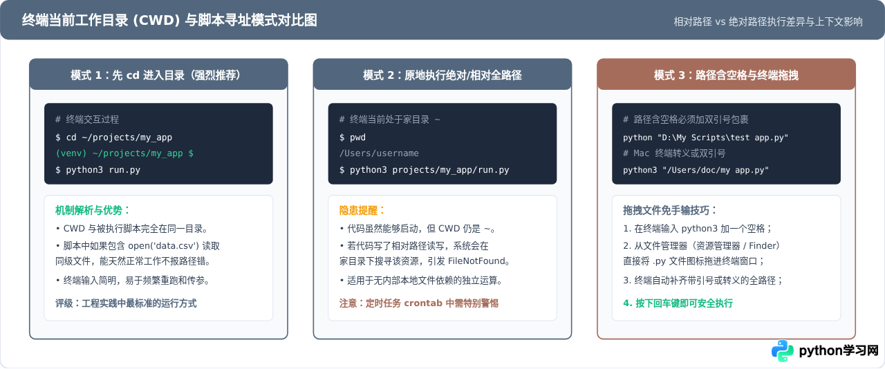 Windows和Mac终端运行Python脚本的命令与步骤