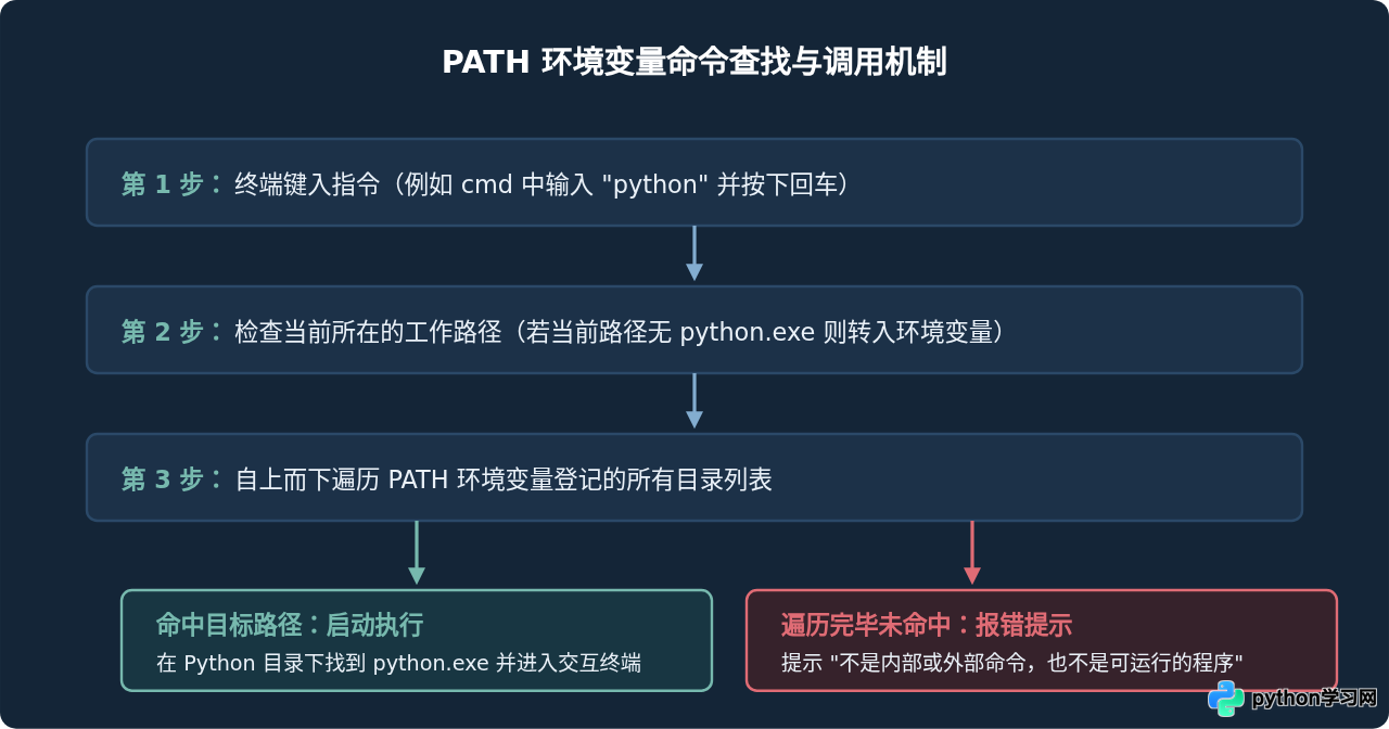 Windows下怎么将Python添加到系统PATH环境变量