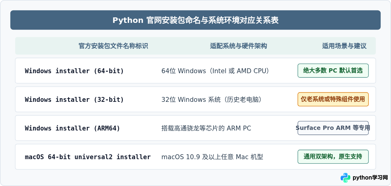 怎么查看电脑系统是32位还是64位以匹配Python安装包
