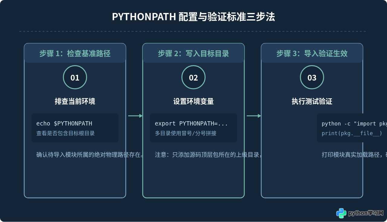 PATH和PYTHONPATH有什么区别？Python环境变量详解