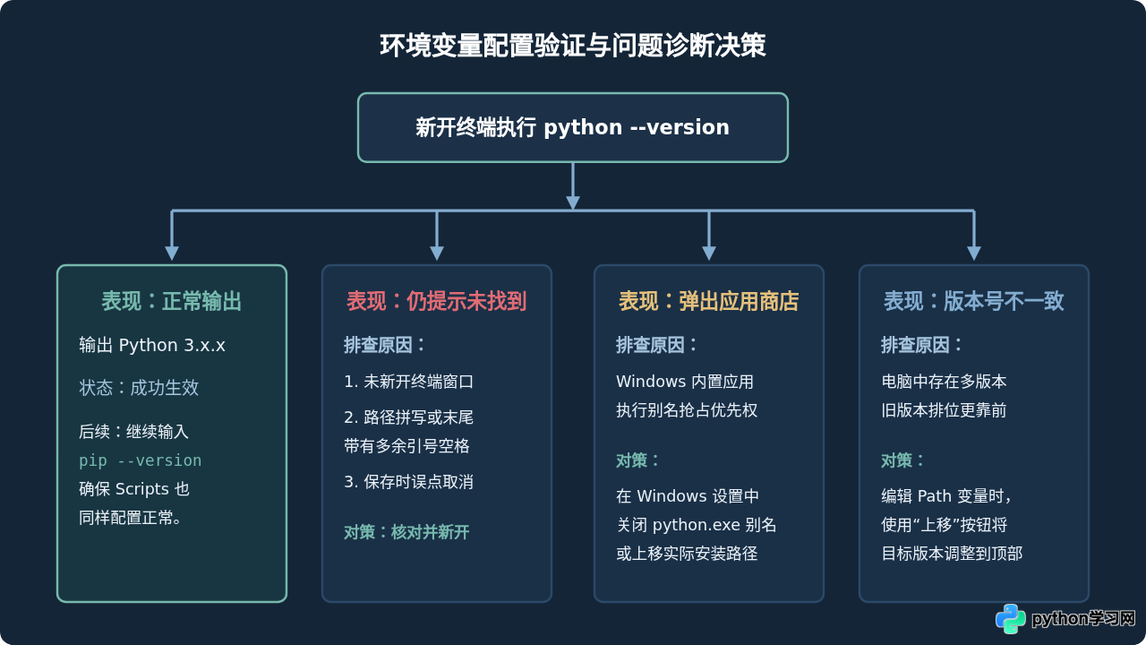 Windows下怎么将Python添加到系统PATH环境变量