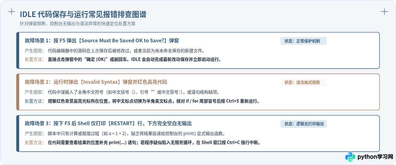 Python IDLE编辑器怎么保存和运行代码