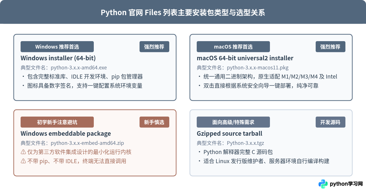 Python官方网站地址是多少？怎么识别正版下载入口