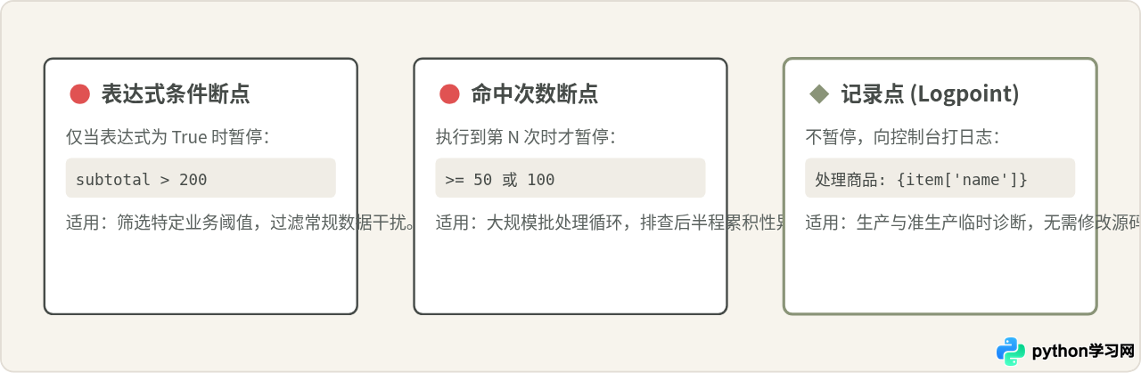 怎么在 VS Code 中调试 Python 代码：断点设置与变量监视