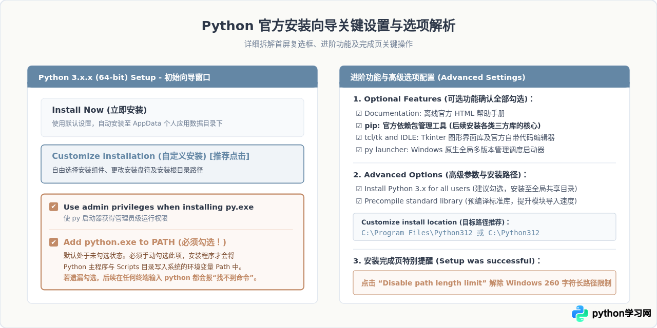 Windows系统Python官方安装包下载与安装步骤详解