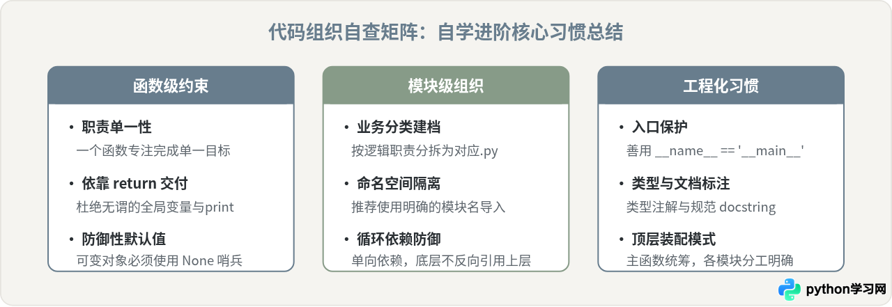 Python函数与模块怎么写？自学进阶必须掌握的代码组织技巧