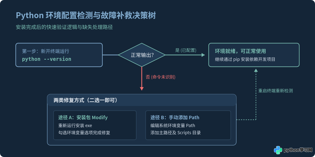 Python安装时勾选Add to PATH是什么意思