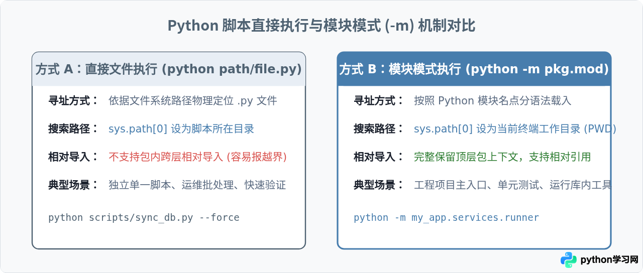 Python脚本怎么在命令行运行