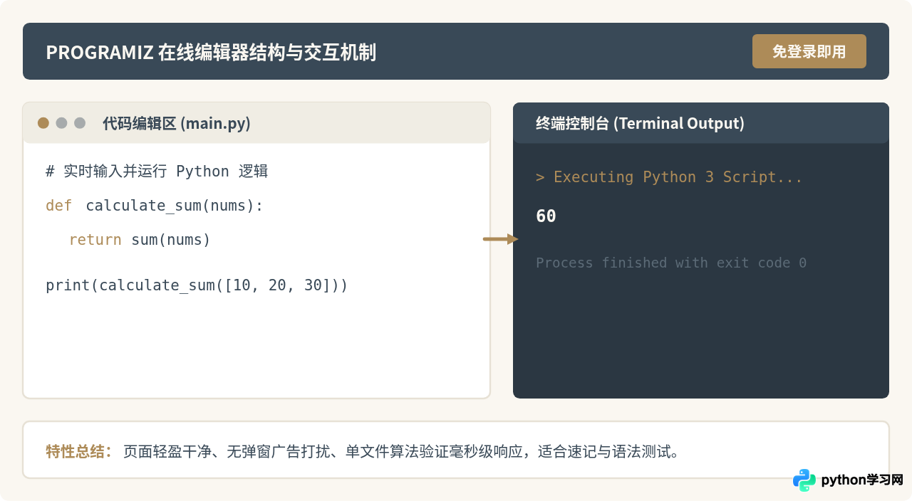 免登录Python在线编辑器推荐:Programiz与JDoodle快速入口