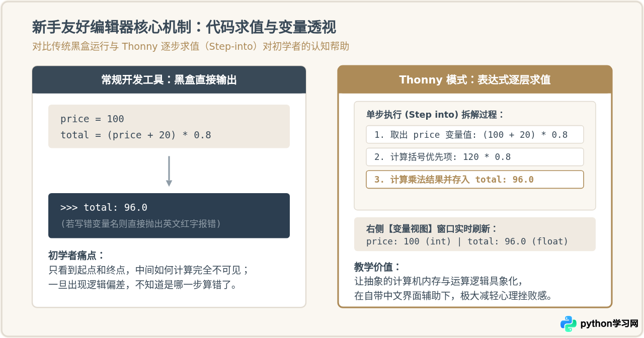 适合新手的自带中文界面Python编辑器推荐