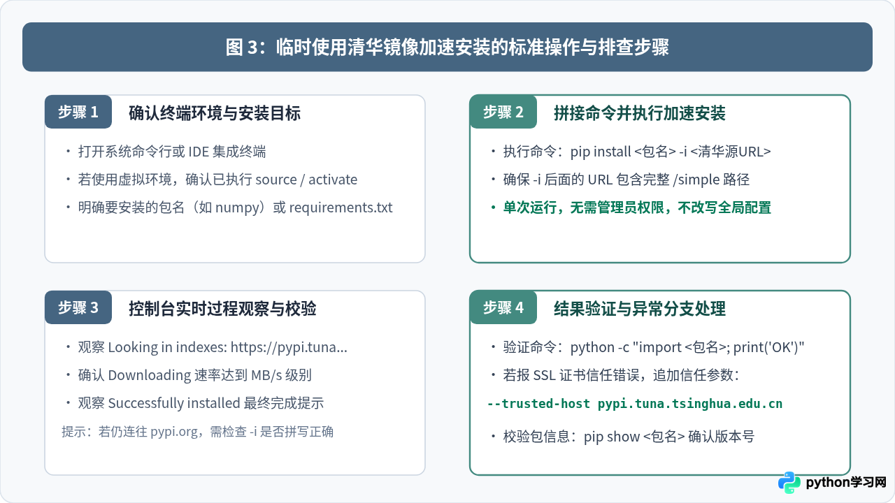 pip install临时使用清华镜像加速安装Python库
