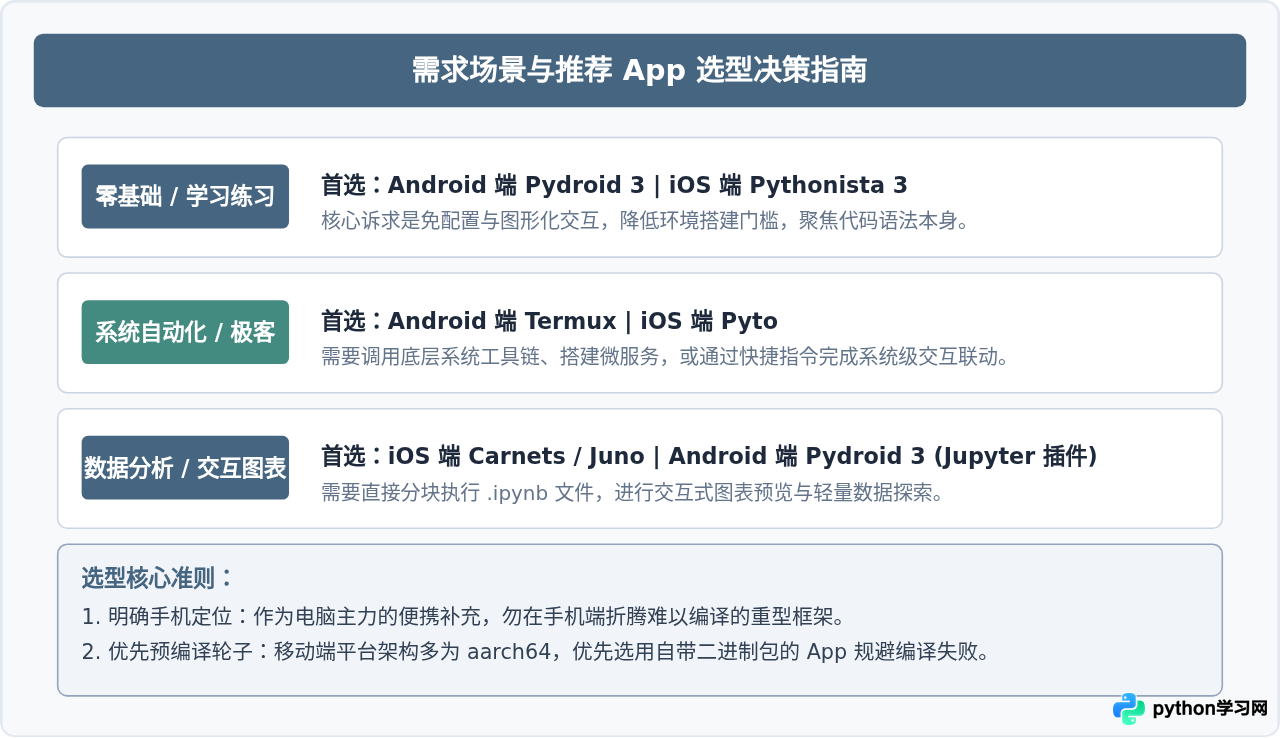安卓和iOS手机上有哪些好用的Python编程App推荐