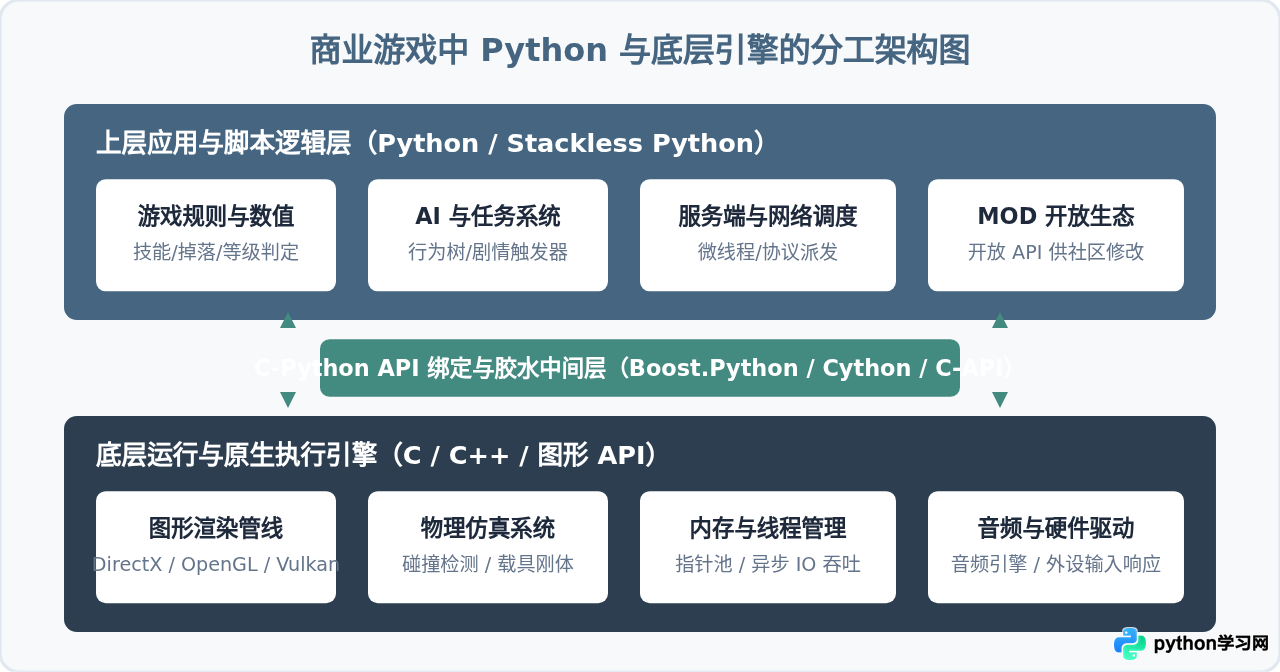 有哪些知名游戏是用Python开发的