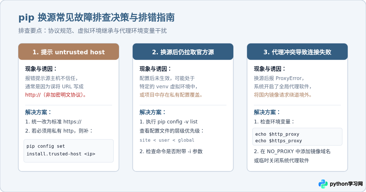 Python pip换源加速：永久配置国内镜像源(清华/阿里)的方法