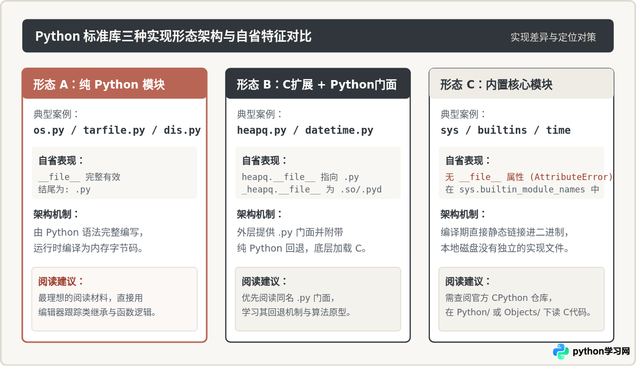 Python标准库源码在哪？怎么定位并阅读.py实现文件