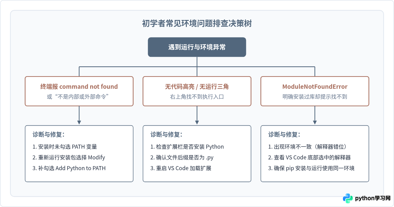 VS Code配置Python开发环境：初学者新手村设置教程