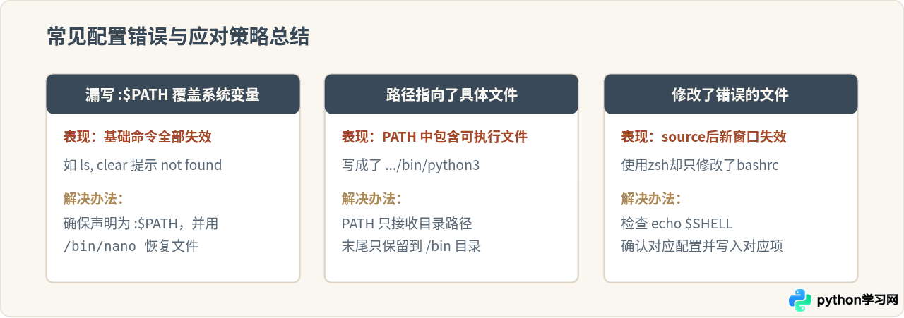 macOS和Linux下配置Python环境变量的步骤