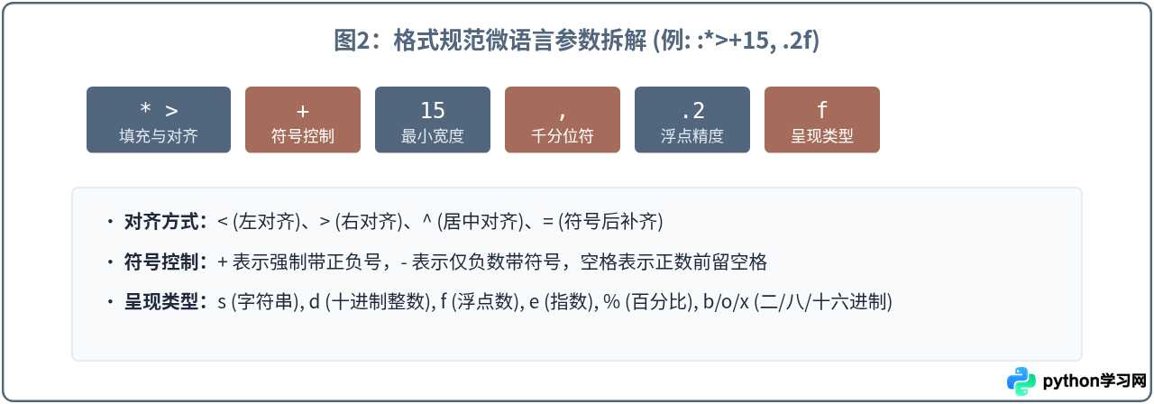 Python f-string格式化字符串的语法详解